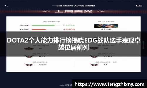 DOTA2个人能力排行榜揭晓EDG战队选手表现卓越位居前列